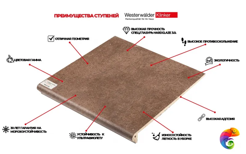 Ступень угловая Westerwalder Atrium Scotch Eckflorentiner 32x32